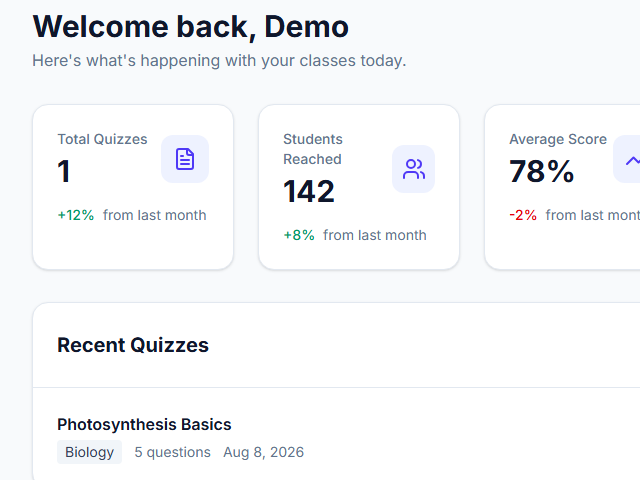 Teacher dashboard showing quiz and class stats